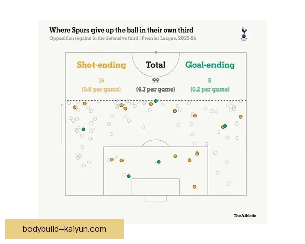 球队战术分析揭秘：灵活变阵如何提升比赛胜率值得关注